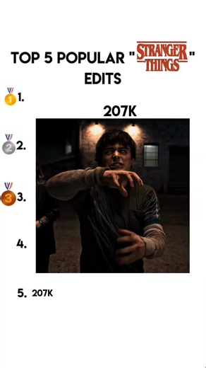 New Episodes of Stranger Things Released