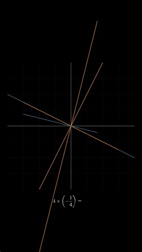 Why Perpendicular Lines Multiply to -1 (The Geometry Behind It)