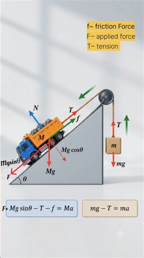 Free body Diagram Explained ⚡ | Physics Made Easy
