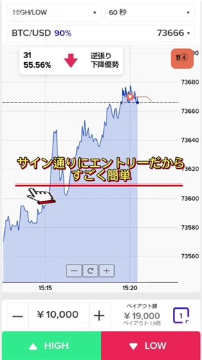 初心者必見！サイン通りエントリーだからすごく簡単！【バイナリーオプション】#バイナリーオプション #バイナリー