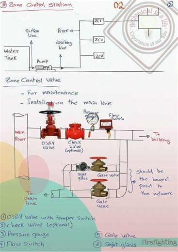 شرح كامل من الكود ل Zone Control station رابط الفيديو 👇 https://youtu.be/ocYCo6aB8c8?si=7tioownDcpictTCk ============================ متنسوش تسألو عن الكورسات المتاحة او المسجله ◀️ الكورسات المسجله 1️⃣ الالكتروهيدروليك Electo Hydraulic 2️⃣ التسعير الميكانيكي MEP Cost Estimation 3️⃣ الريفيت ميب REVIT MEP ============================ ✅ متنسوش تشرفونا في قناتنا علي تليجرام 👇 https://t.me/MechanicalEngineringAcademy2020 ========================= ✅ متنسوش تشرفونا في قناه الاكاديمية علي اليوتيوب 👇 