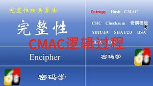 AES-CMAC的逻辑过程