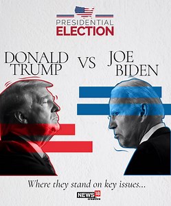 6.9K views · 39 reactions | Trump vs Biden: Where US presidential candidates Donald Trump and Joe Biden stand on key issues. | News18 | Facebook