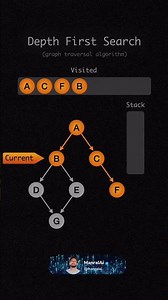 Depth First Search Animation