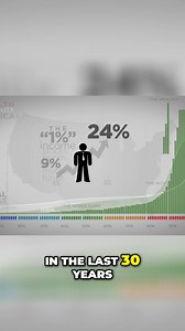1.7K views | Explore the shocking truth about wealth inequality in...