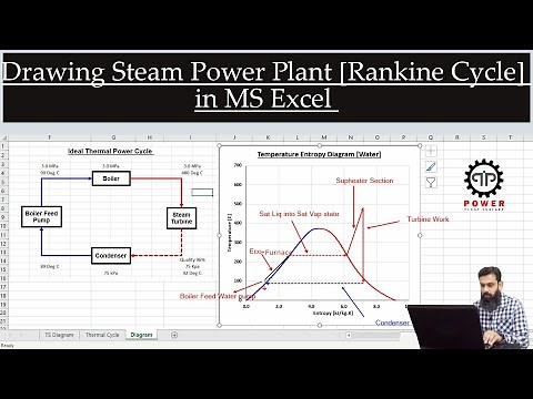 Learn to Draw Rankine Cycle in MS Excel | Power Plant | Heat Rate | TS diagram | Thermal Power
