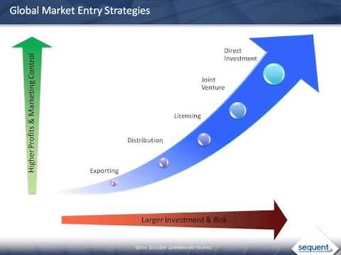 The Challenges of Global Marketing