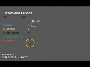 Debits & Credits: The Basics