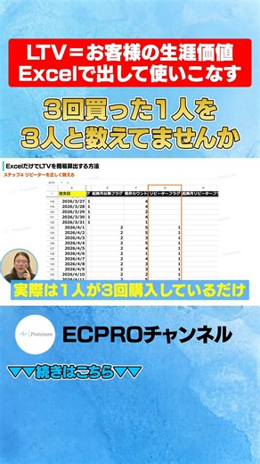 3回買った1人を3人と数えてませんか#ネットショップ #Amazon #売上アップ#モール #shorts