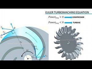 Applications: Turbomachinery Video Lecture | Thermodynamics - Mechanical Engineering