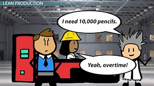 Uniform Production Levels in Lean Production