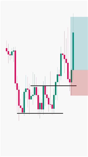 Trade with me | Simple Trend Reversal Trading Strategy Using Price Action (For Beginners) | Instagram