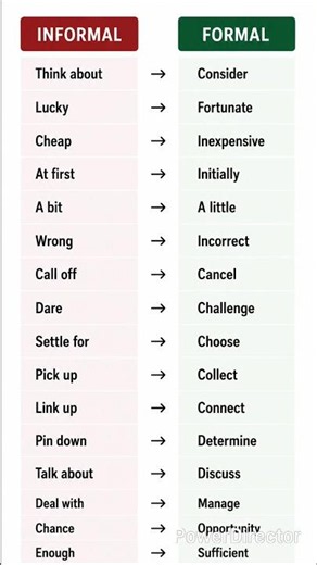 🚀 15 Powerful Formal English Words You Must Know! | Speak Smart & Confidently#shorts