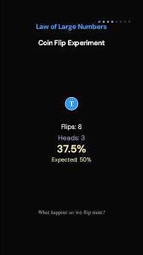 Law of Large Numbers Explained with Coin Flip Experiment #maths