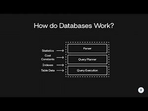 How do Databases Work? | System Design