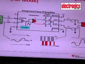What are the operating principles of a class D amplifier