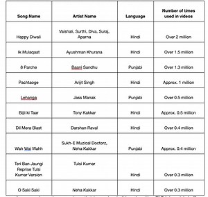 How Do I Find the Name of a Song on TikTok?