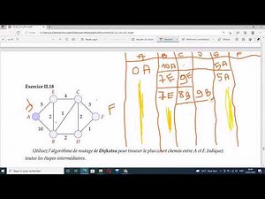 ’algorithme de routage de Dijkstra