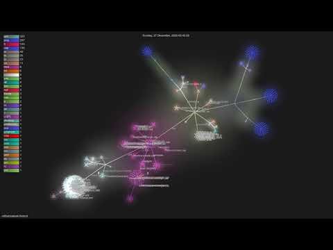 mltframework/shotcut - Gource visualisation