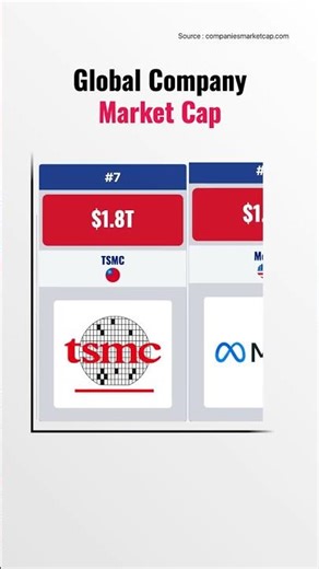 Shocking Global Company Market Cap Ranking TOP 200