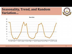 01_01_P1 Introduction to Demand Forecasting