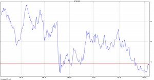 EOG Resources Headlines - EOG | ADVFN 