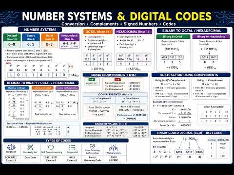 digital part1