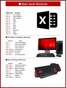 Basic Keyboard shortcuts Key's #KeyboardTips #memory #keyboard #important #shortcuts | NECI Computer Institute