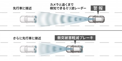 スマート・ブレーキ・サポート（SBS）について（マツダの安全装備）