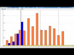 how to make s curve without cost or resources in primaera p6