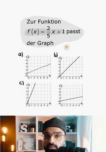 Lineare Funktion: Graph, Steigung & Y-Achsenabschnitt