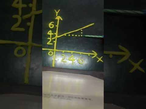 Gradient | Slope for Grade 9 Students 