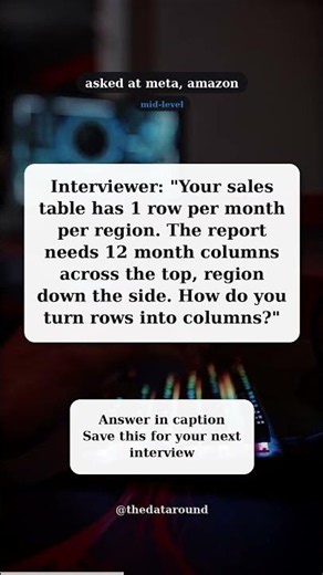 Pivoting rows to columns in SQL with conditional aggregation | SQL interview