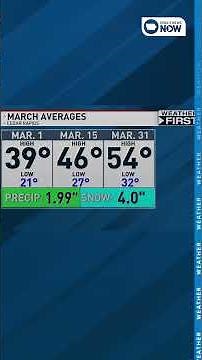 Why spring has two different start dates