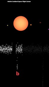 27K views · 702 reactions | How to figure out the size of planets? Follow Cosmoknowledge #space #education #science #planet #planets #cosmoknowledge #education #cosmos #physics #astronomy #astrophysics | Cosmoknowledge | Facebook