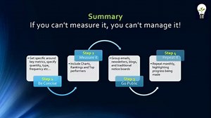 4 Step Process Performance Management