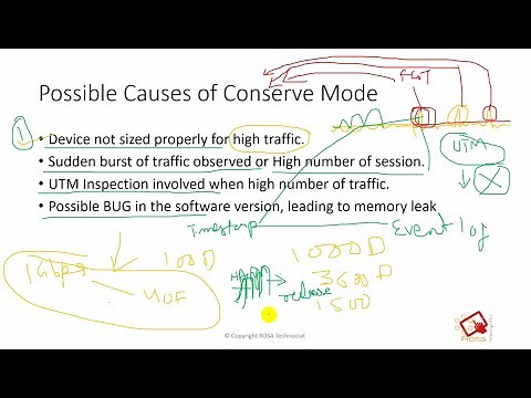 Fortigate - Conserve Mode Troubleshooting - Fortigate Entered into conserve Mode #fortigate