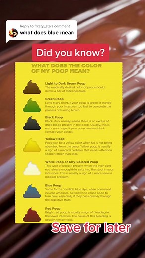 Replying to @frxsty_sta blue poo 💩 #fyp #bodyfacts #healthfacts #didyouknow #poopcolor