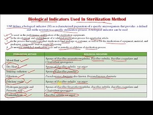 Biological Indicator of Sterilization Method (HINDI) GPAT-NIPER-Pharmacist- Drug Inspector Exclusive