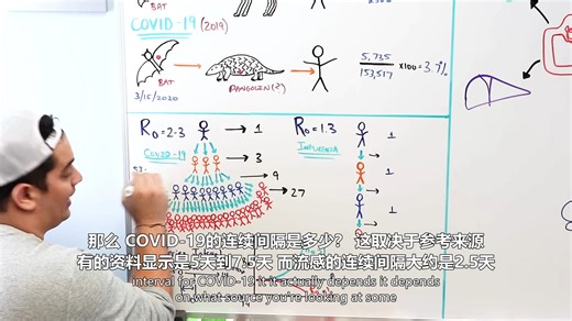 Ninja nerd：临床医学-COVID-19 | Clinical Medicine-COVID-19