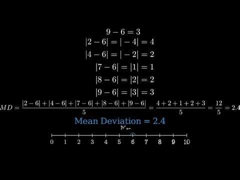 How to Calculate Mean Deviation from Mean | Statistics Made Easy