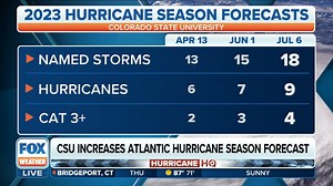 #BREAKING 🚨 Colorado State University released its updated Atlantic hurricane season forecast. FOX Weather meteorologist Stephen Morgan has the details. Watch FOX Weather live: https://www.youtube.com/watch?v=iesPl7zRbVY #HurricaneHQ | FOX Weather