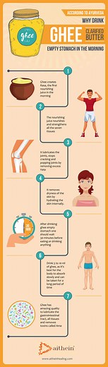 Drinking Ghee (clarified butter) on an empty stomach