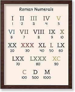 Poster Master Roman Numerals Poster - Mathematics Print - Learning Materials Art - Educational Art - Gift for Students & Teachers - Decor for Homeschool, Classroom or Library, 16x20 Brown Framed