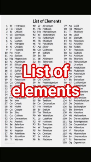 Periodic Table Elements , Elements 1 to 118 📒 , Periodic Table song , 2-second Flash.