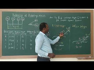 Balancing of Rotating Masses experiment