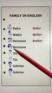 Aprende Inglés Desde Cero 🇺🇸 | English Lesson for Beginners