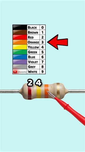 24k Resistor Color Code Explained | Red Yellow Orange Gold | Part 67