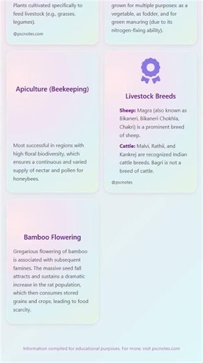 Forage and Fodder Crops