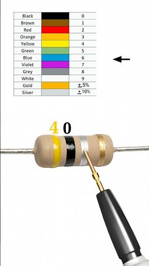4 ohm resistor color code // #shortvideo